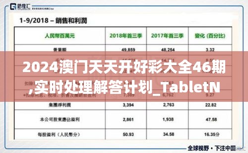2024澳门天天开好彩大全46期,实时处理解答计划_TabletNLY2.83