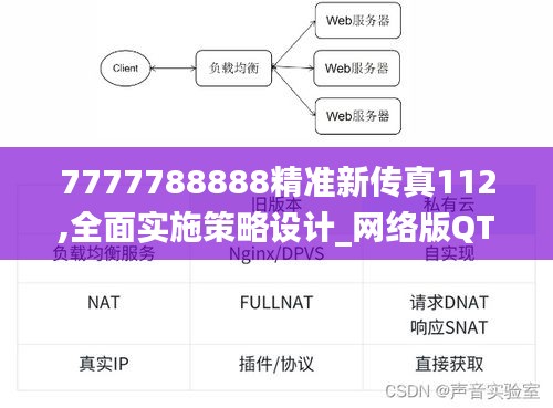 7777788888精准新传真112,全面实施策略设计_网络版QTJ2.56