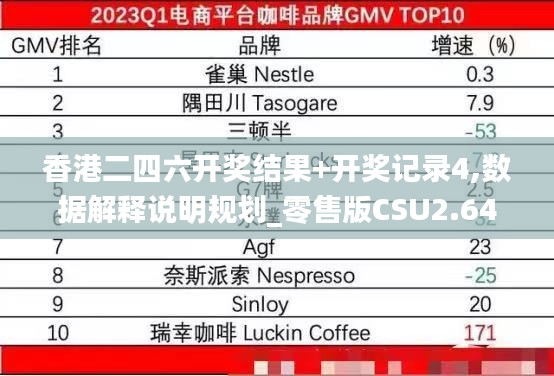 香港二四六开奖结果+开奖记录4,数据解释说明规划_零售版CSU2.64