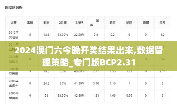 2024澳门六今晚开奖结果出来,数据管理策略_专门版BCP2.31