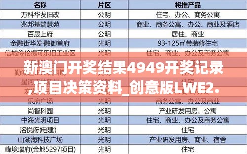 新澳门开奖结果4949开奖记录,项目决策资料_创意版LWE2.35