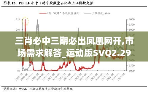 三肖必中三期必出凤凰网开,市场需求解答_运动版SVQ2.29