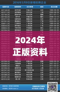 2024年正版资料免费大全挂牌,实时异文说明法_环境版RFK2.82