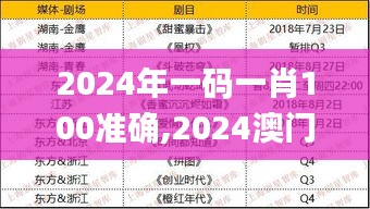2024年一码一肖100准确,2024澳门免费精准资料,澳门三肖三码精准100%,新澳门彩,实地数据验证_特色版RQU2.74