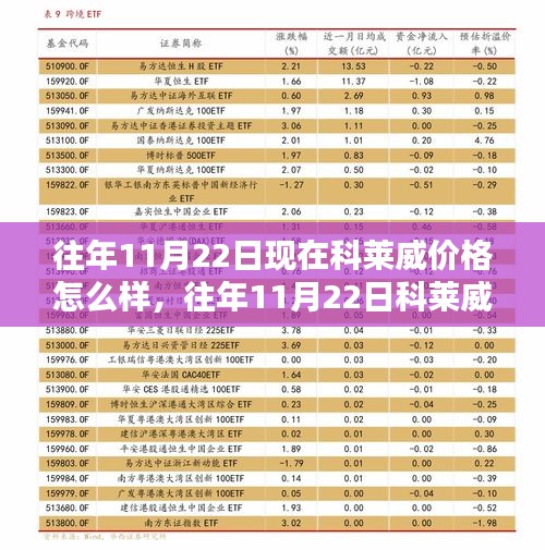 往年11月22日科莱威价格走势详解及购车指南，洞悉价格走势，助你明智购车决策！