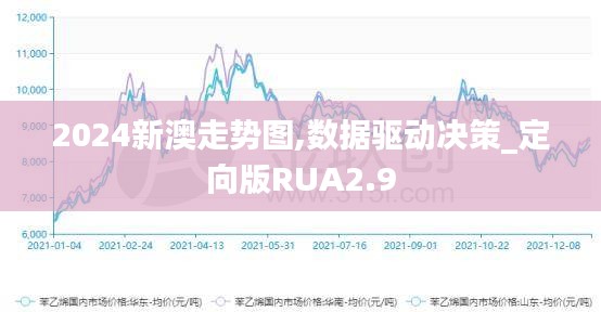 2024新澳走势图,数据驱动决策_定向版RUA2.9