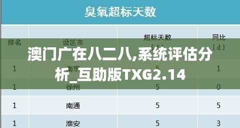 澳门广在八二八,系统评估分析_互助版TXG2.14