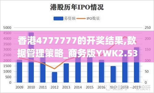 香港4777777的开奖结果,数据管理策略_商务版YWK2.53