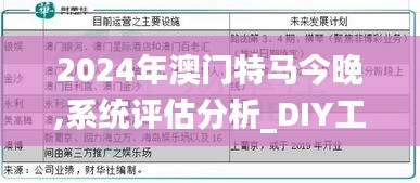 2024年澳门特马今晚,系统评估分析_DIY工具版FFT2.6