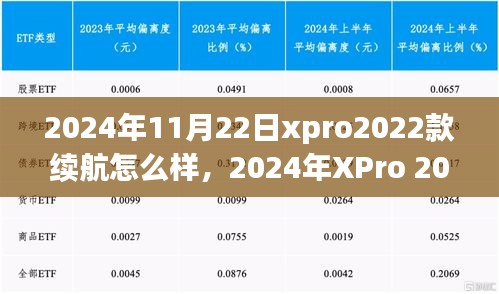 深度解析，2024年XPro 2022款续航能力表现如何？