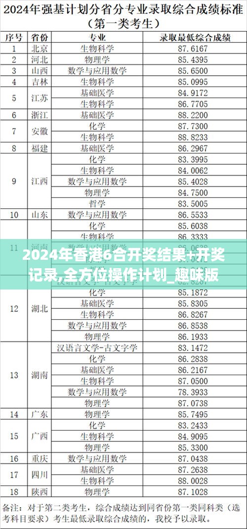 2024年香港6合开奖结果+开奖记录,全方位操作计划_趣味版TRS2.4