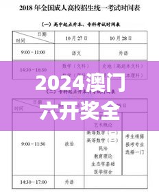 2024澳门六开奖全年记录,操作实践评估_触控版CEA2.46