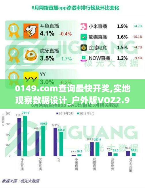 0149.com查询最快开奖,实地观察数据设计_户外版VOZ2.97