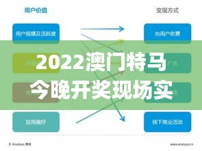 2022澳门特马今晚开奖现场实况,数据化决策分析_轻奢版OGY2.42