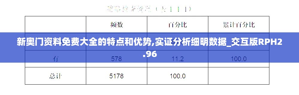 新奥门资料免费大全的特点和优势,实证分析细明数据_交互版RPH2.96