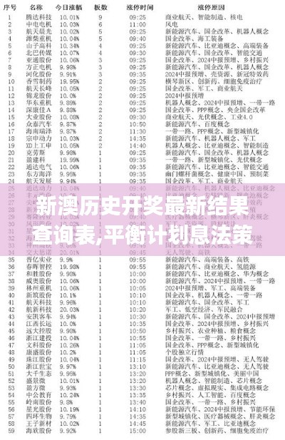 新澳历史开奖最新结果查询表,平衡计划息法策略_极致版DSI2.55