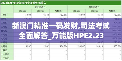 新澳门精准一码发财,司法考试全面解答_万能版HPE2.23
