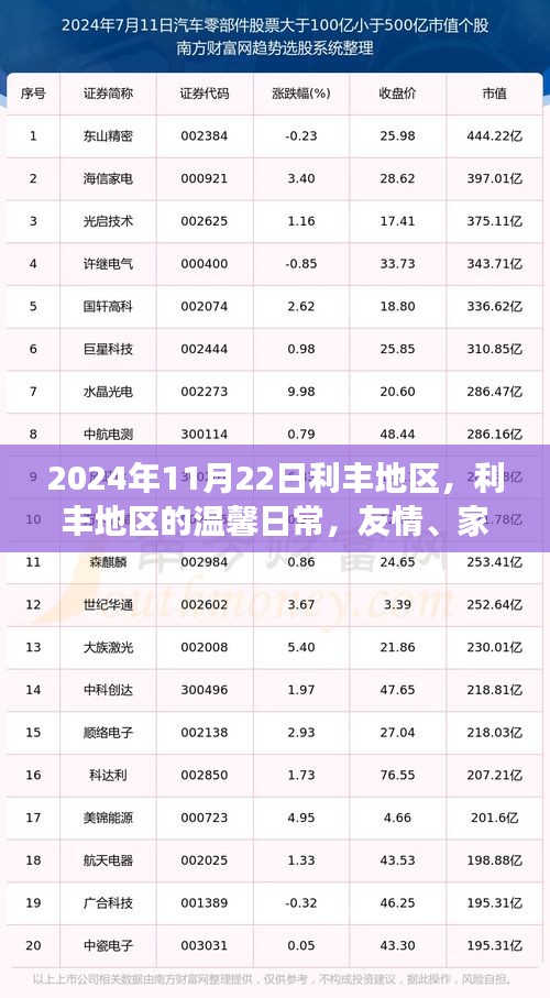 利丰地区的秋日温情，友情、家庭与暖阳的故事