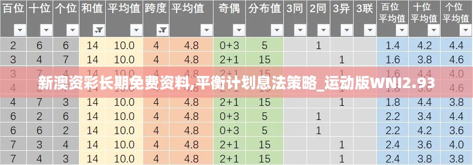 新澳资彩长期免费资料,平衡计划息法策略_运动版WNI2.93