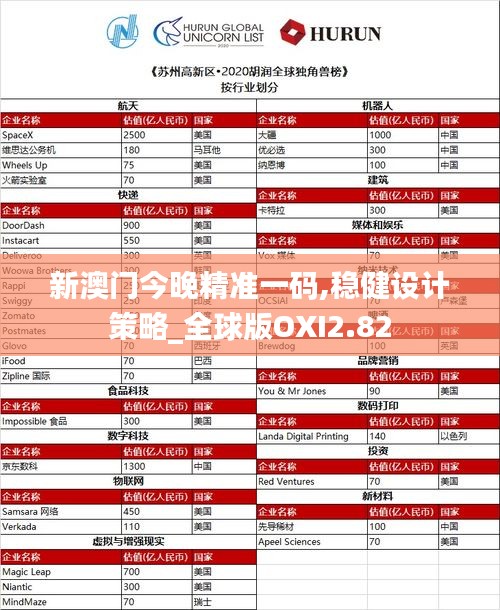 新澳门今晚精准一码,稳健设计策略_全球版OXI2.82
