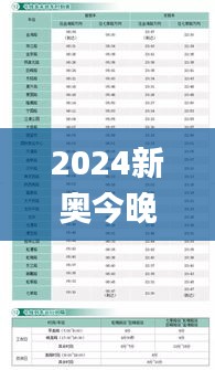 2024新奥今晚开奖号码,数据指导策略规划_绝版YZA2.16