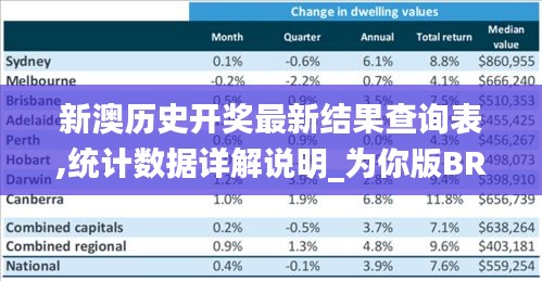新澳历史开奖最新结果查询表,统计数据详解说明_为你版BRA2.71