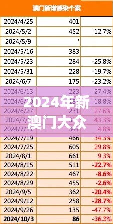 2024年新澳门大众网站,实地观察数据设计_世界版NKL2.11