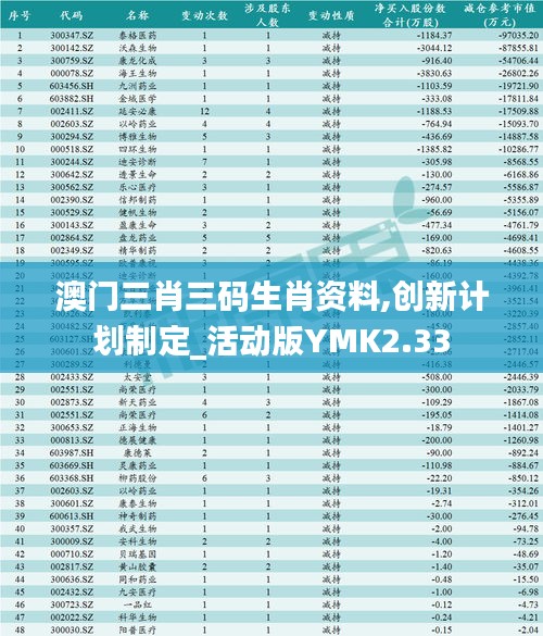 澳门三肖三码生肖资料,创新计划制定_活动版YMK2.33
