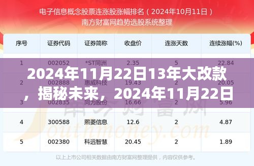 揭秘未来，2024年大改款展望，展望未来的技术革新与趋势发展！