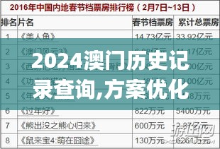 2024澳门历史记录查询,方案优化实施_响应版DYZ2.97