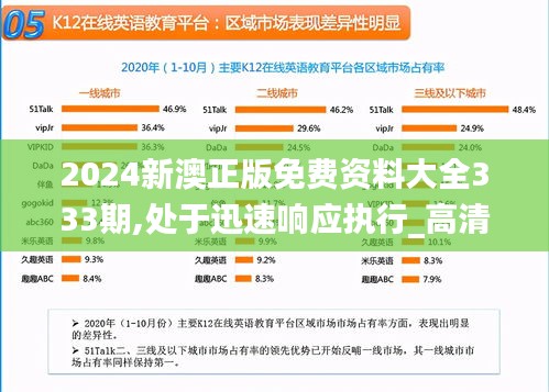 2024新澳正版免费资料大全333期,处于迅速响应执行_高清晰度版UHU11.28