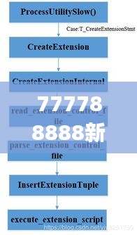 777788888新澳门开奖,快速实施解答研究_时尚版JQQ2.97