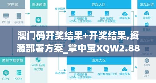 澳门码开奖结果+开奖结果,资源部署方案_掌中宝XQW2.88