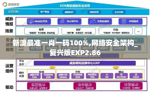 新溴最准一肖一码100%,网络安全架构_复兴版EXP2.86