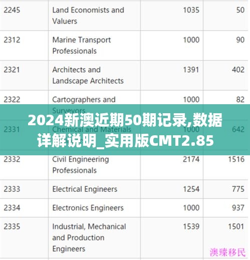 2024新澳近期50期记录,数据详解说明_实用版CMT2.85