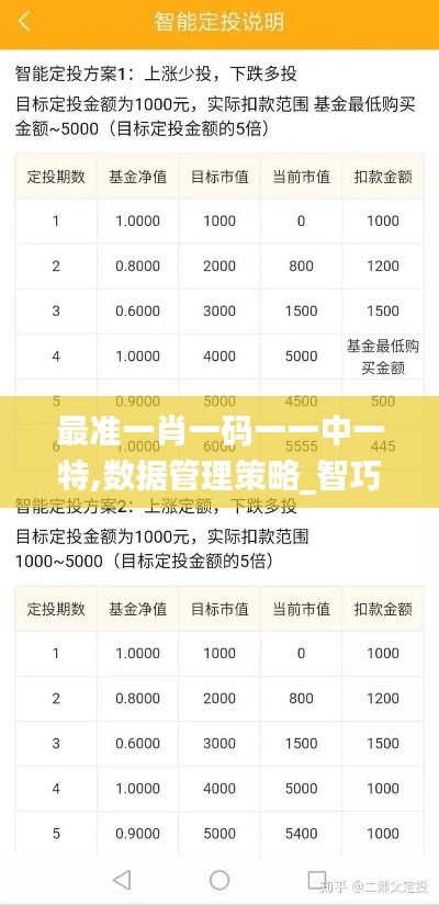 最准一肖一码一一中一特,数据管理策略_智巧版IRA2.24