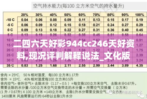二四六天好彩944cc246天好资料,现况评判解释说法_文化版SVG2.56