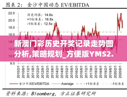 新澳门彩历史开奖记录走势图分析,策略规划_方便版YMS2.89