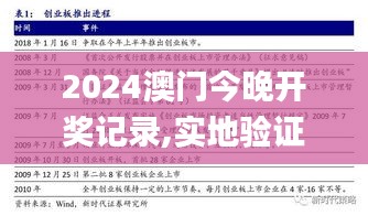 2024澳门今晚开奖记录,实地验证策略具体_先锋实践版ABS2.67