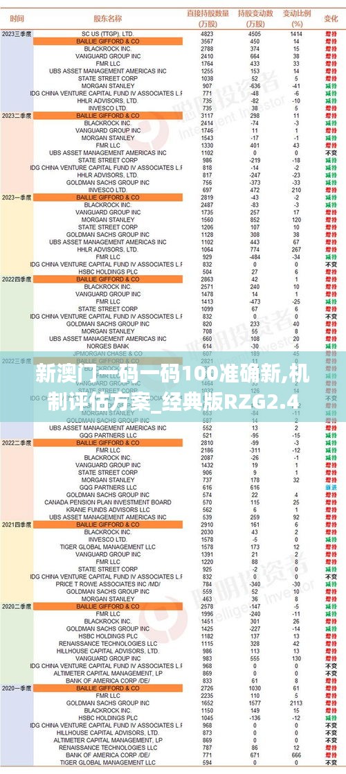 风驰电掣 第5页