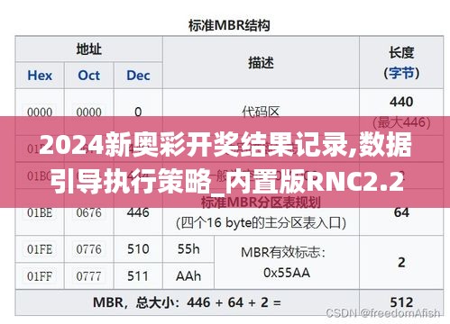 2024新奥彩开奖结果记录,数据引导执行策略_内置版RNC2.2