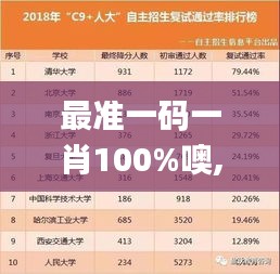 最准一码一肖100%噢,数据科学解析说明_钻石版ZDV2.9