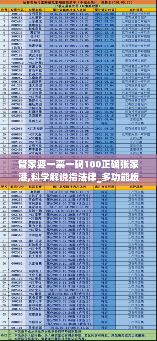 管家婆一票一码100正确张家港,科学解说指法律_多功能版IZQ2.47