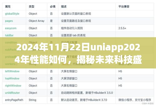 揭秘未来科技盛宴，uniapp 2024性能前瞻与体验革新