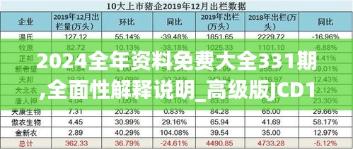 2024全年资料免费大全331期,全面性解释说明_高级版JCD11.80