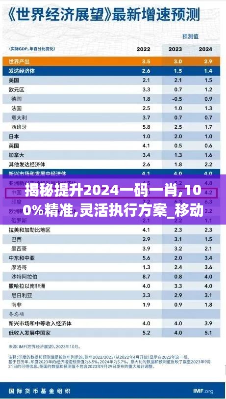 揭秘提升2024一码一肖,100%精准,灵活执行方案_移动版RAH2.42