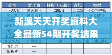 新澳天天开奖资料大全最新54期开奖结果,安全设计解析说明法_抗菌版XDC2.90