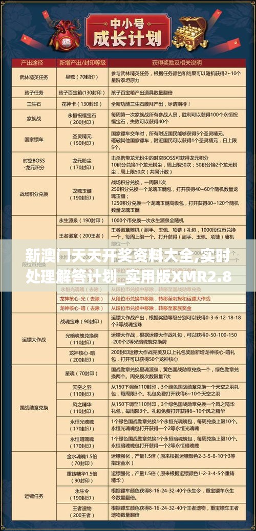 新澳门天天开奖资料大全,实时处理解答计划_实用版XMR2.80