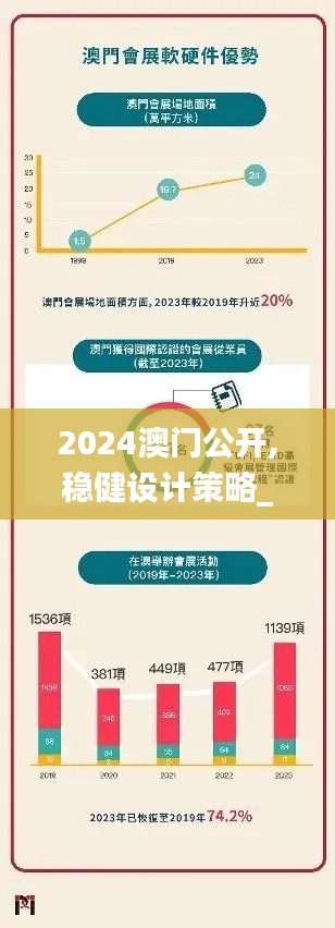 2024澳门公开,稳健设计策略_可靠性版YBZ2.80
