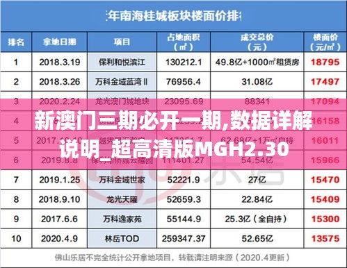 新澳门三期必开一期,数据详解说明_超高清版MGH2.30